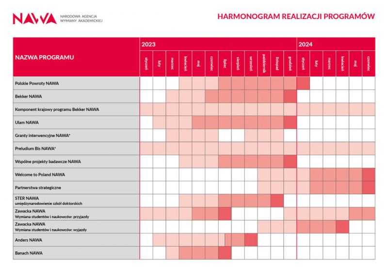 harmomogram naborów NAWA na lata 2023-2024